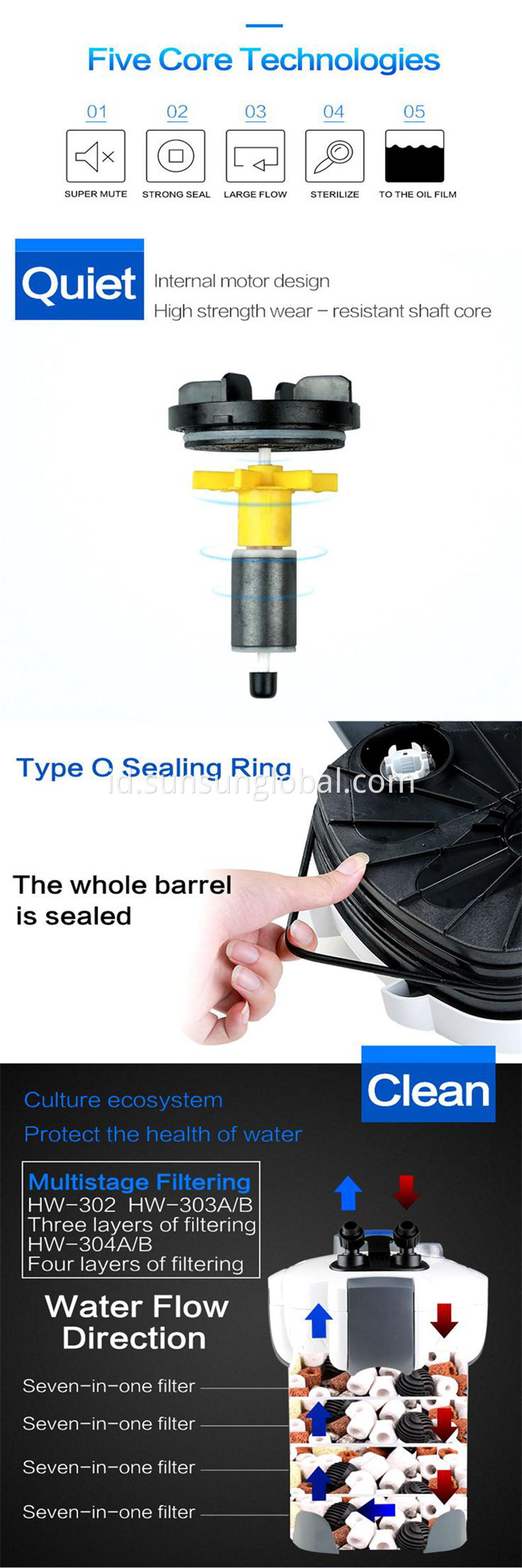 Akuarium Filter Tabung Efisien Berkualitas Baik